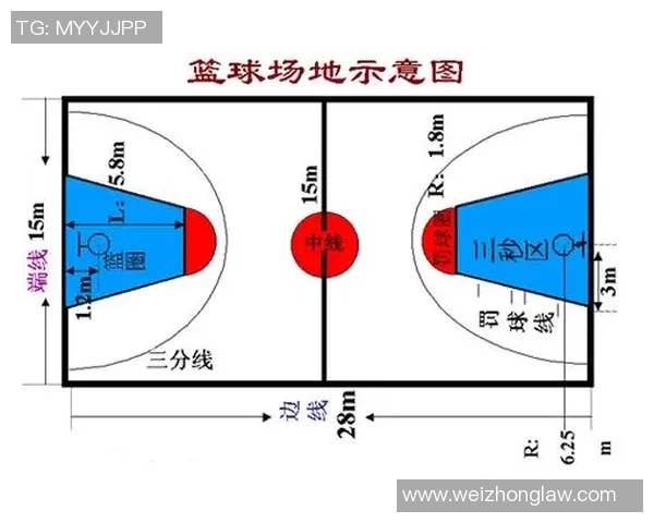 国际篮球场标准详解及其对比赛公平性的影响分析