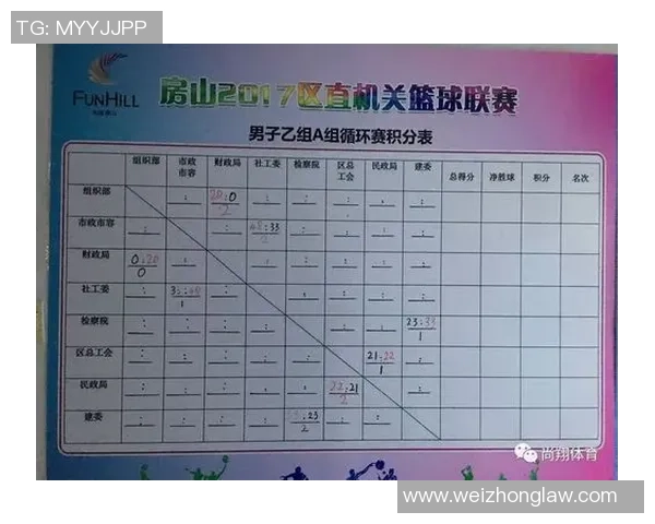 如何快速理解篮球赛积分表的各项数据和规则分析